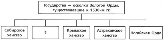 Контрольная работа по теме Участь Російської імперії в антинаполеонівських коаліціях
