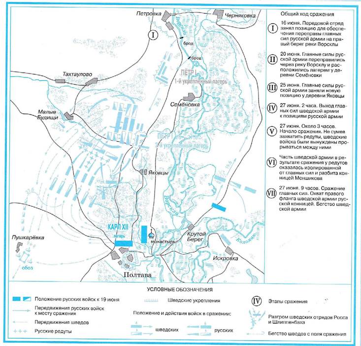 Полтавская битва контурная карта 8 класс